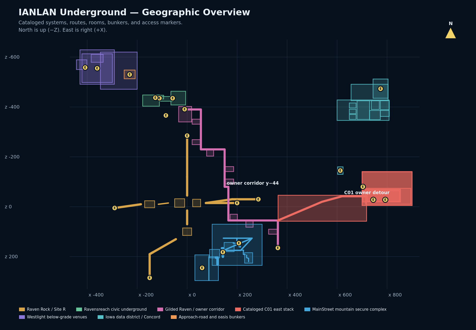 Underground world overview showing cataloged systems, routes, bunkers, and entrance markers
